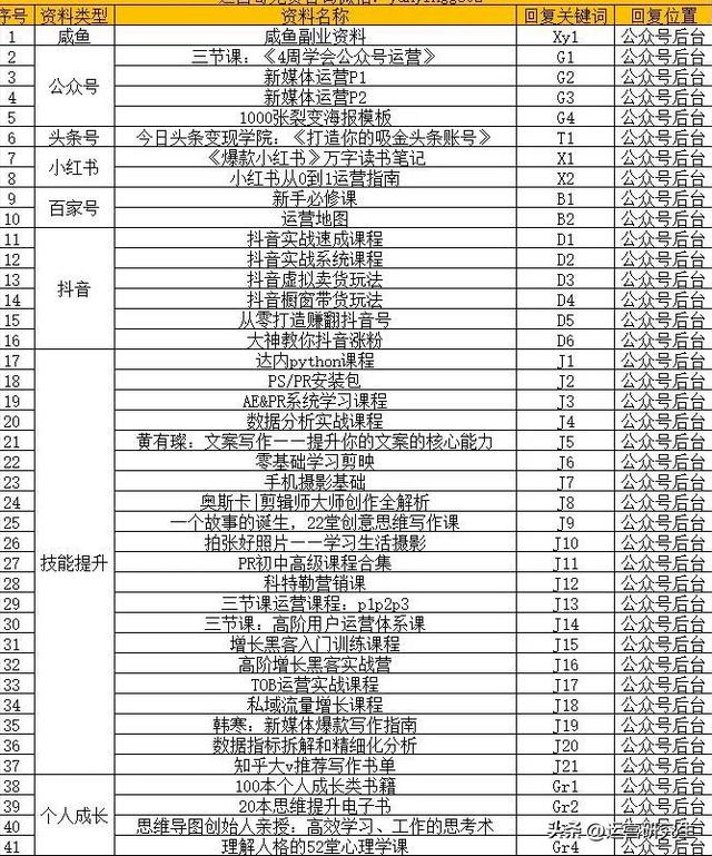 公众号转载文章为什么搜索不到，微信公众号转载不了别人的文章？