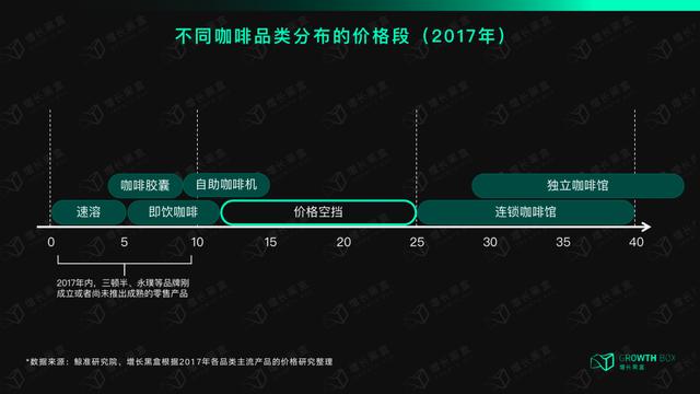 星巴克学生兼职好进吗，星巴克学生兼职好进吗？