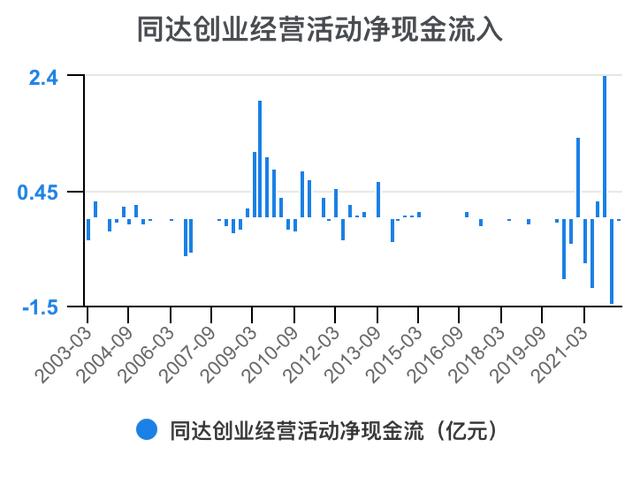 创新创业财务分析怎么写流动资金账务处理，创新创业财务分析怎么写流动资金账户