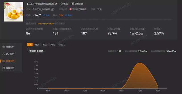 天卖货近5000万元，张兰直播间谁看了不说一句年度最抓马"