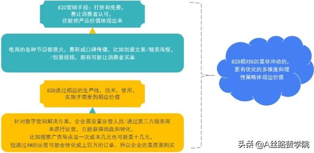 B2B推广平台2B2B推广平台网站推广排名（B2B推广平台）
