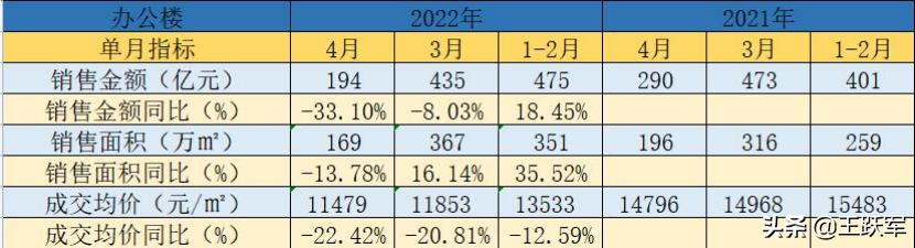 销售数据分析怎么做，销售数据分析怎么做ppt？