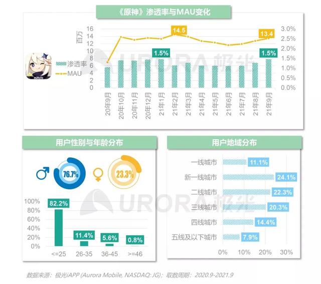 能赚钱的游戏有哪些，能赚钱的游戏有哪些？