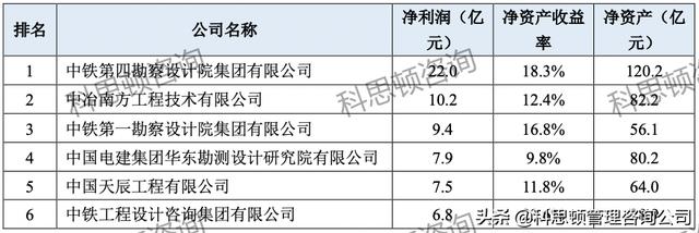 建筑公司名字起名大全，建筑公司名字响亮不重名