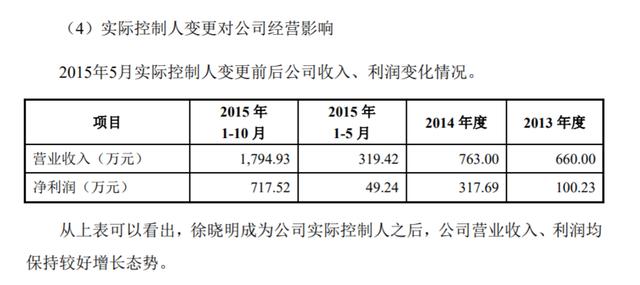 徐小明新浪直播间在线直播淘，徐小明的新浪直播？