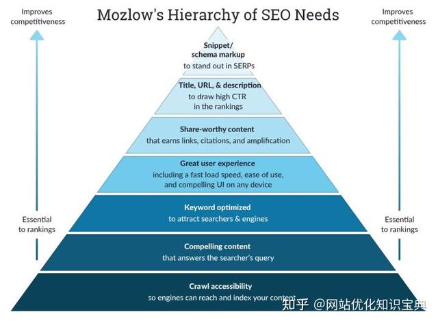 百度seo关键词优化方案（百度seo关键词优化排名）
