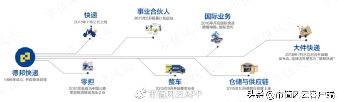 京东快运单号查询号码查询物流，京东快运单号查询号码查询物流信息？