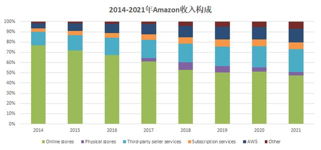 电子商务的核心功能是什么，电商平台基本功能？