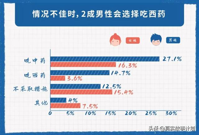 浪费时间...（陀螺世界赚钱是真的吗有风险吗）