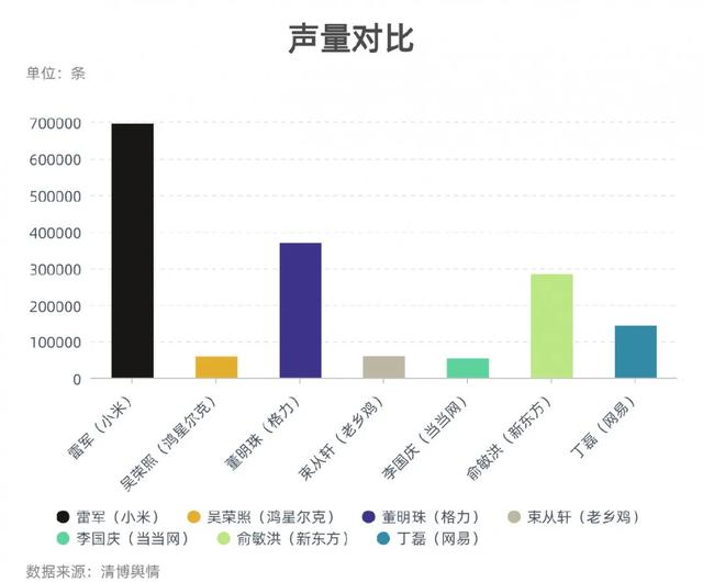 企业营销方式会从企业家营销走向惯例式营销错误的是（关于企业营销方式会从企业家营销走向惯例式营销的观点）