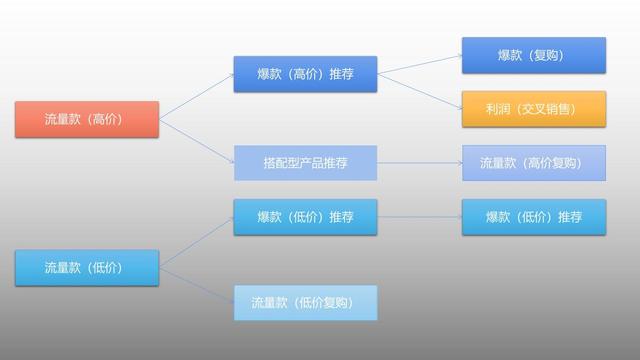 客户生命周期有哪几个阶段_每个阶段特征_（客户生命周期有哪几个阶段如何进行管理）