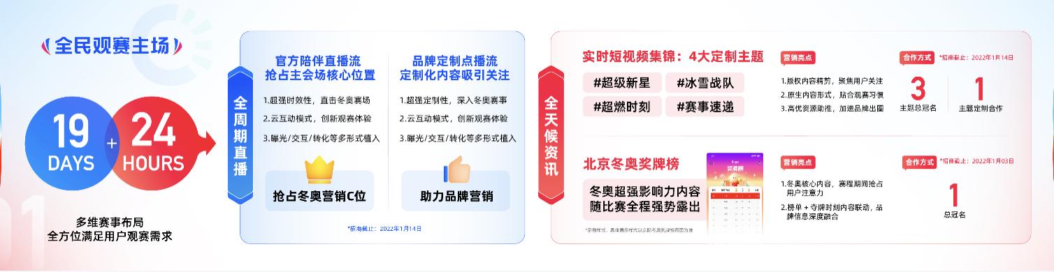 周末发快手最佳时间，快手周日什么时间段发最好？