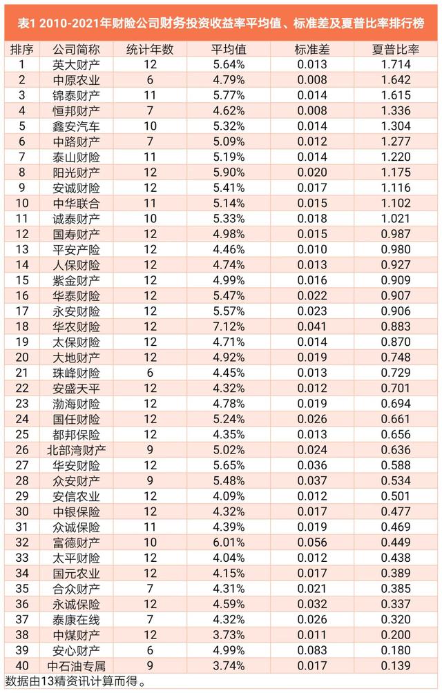 中国财产保险公司十大排名榜（中国前五大财产保险公司）