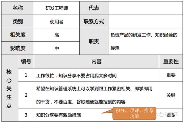项目干系人主要包括哪些人 客户 项目发起人，项目干系人主要包括哪些人 项目经理？