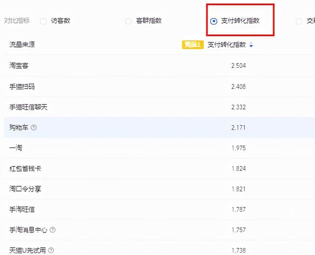 跨境电商转化率一般是多少，跨境电商转化率是什么意思？