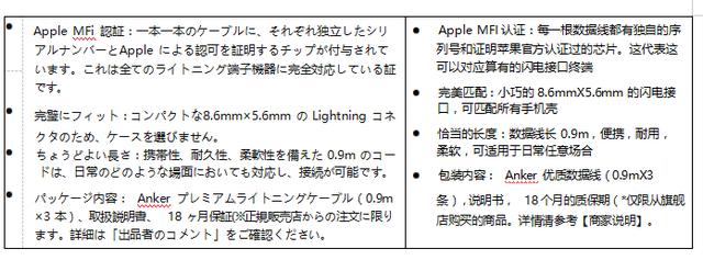 跨境电商术语listing（listings电商是什么意思）