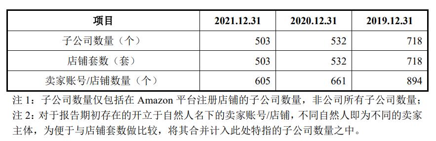 亚马逊跨境电商平台简介，亚马逊跨境电商公司名称？