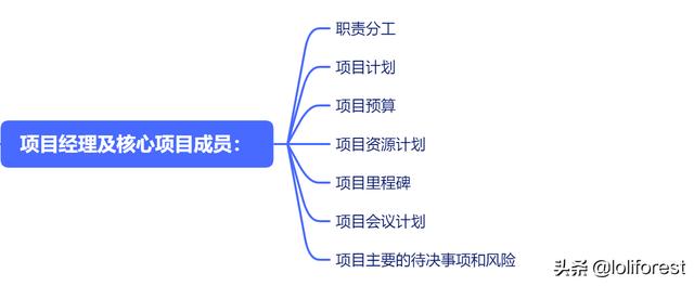 项目启动会日程，项目启动会的内容有哪些