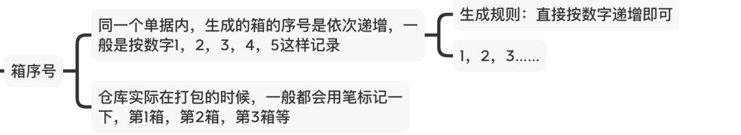 电商仓库操作工是做什么的，电商仓库什么岗位比较轻松？
