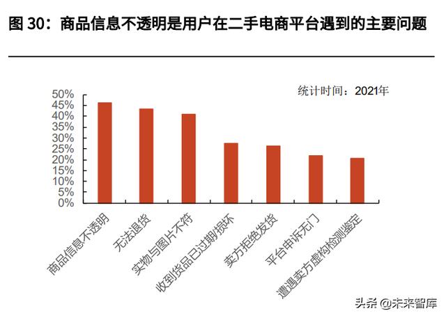 二手书交易平台创业计划书PPT，二手书交易平台创业计划书