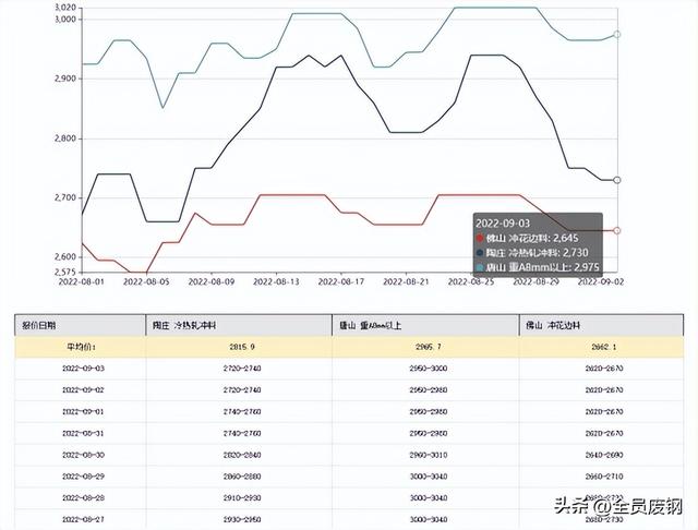 做钢材销售最应该了解什么，钢材销售主要做什么？