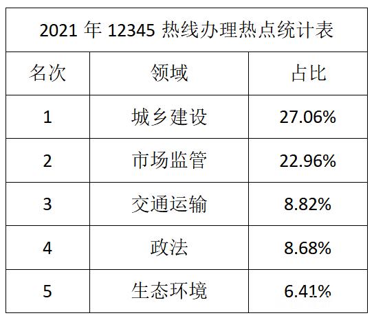 浙江省电视台新闻热线电话，浙江电视台新闻热线电话是多少？