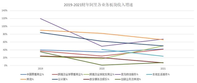 电子商务的核心功能是什么，电商平台基本功能？