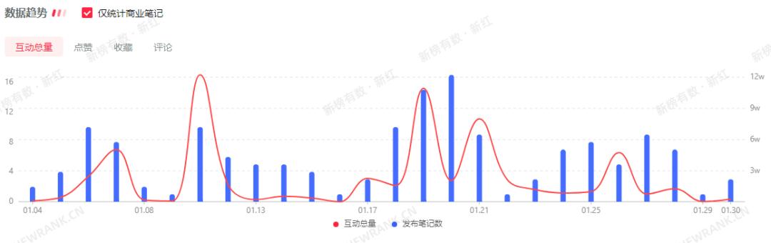 小红书涨粉丝1元1000个粉丝平台（小红书粉丝一万）