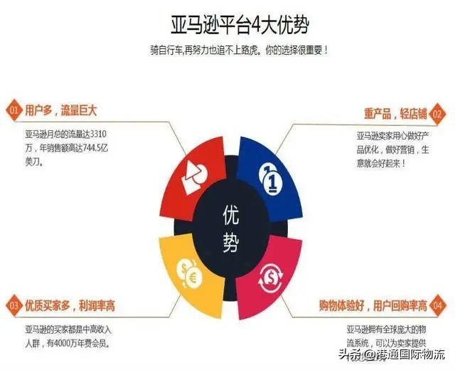 亚马逊跨境电商如何选品思维导图（亚马逊跨境电商如何选品类）