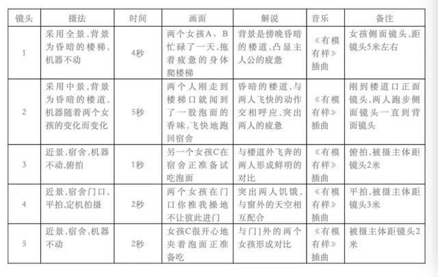短视频脚本制作模板下载（短视频脚本制作模板范文）