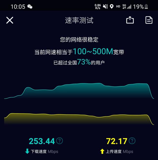 g的流量比4g的流量消耗的快吗，4g和5g哪个消耗流量多？"