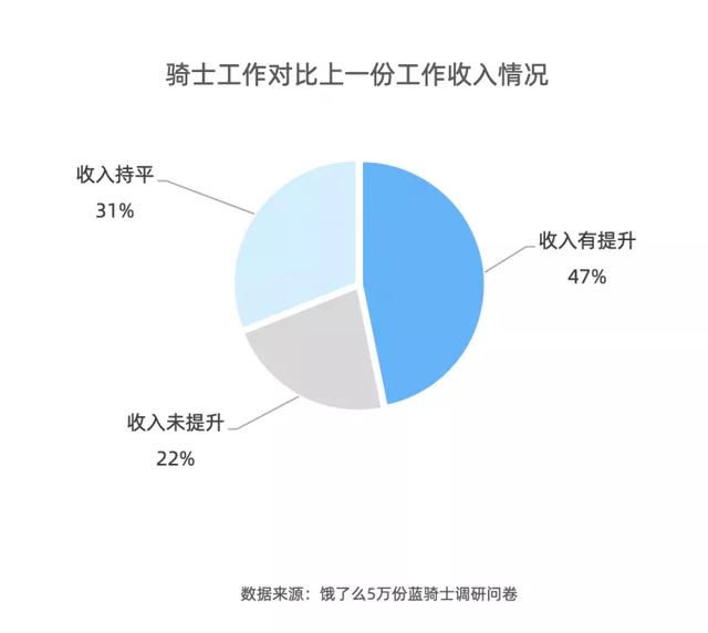 怎么在美团上兼职送外卖，如何在美团兼职送外卖？