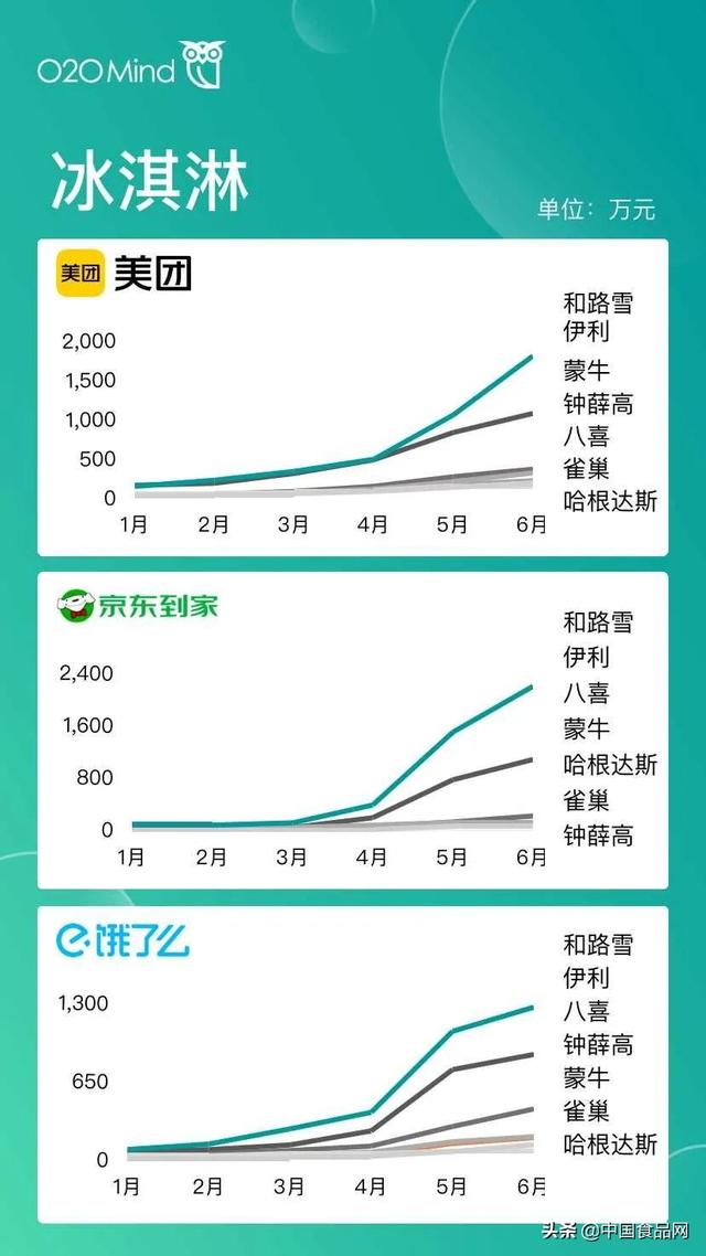 属于o2o的电商平台有哪些（o2o移动电商平台有哪些并且都有什么优势）