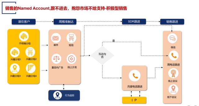 如何发朋友圈让客户主动找你的句子文案，如何发朋友圈让客户主动找你的句子说说？