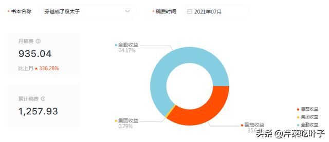 网络小说推广月入十万可以吗（网络小说推广月入十万合适吗）