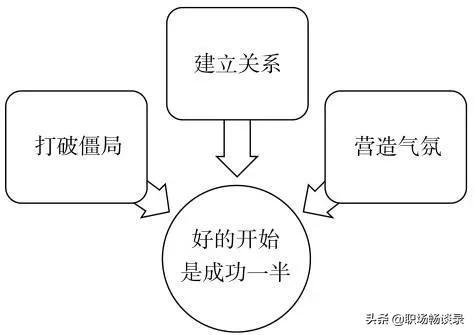 给教师做培训的开场白（培训讲师开场白台词大全）