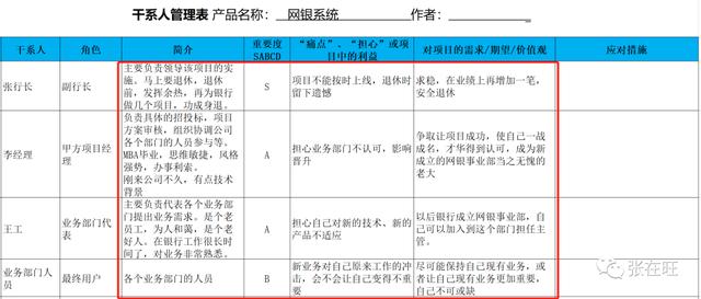 项目干系人主要包括哪些人 客户 项目发起人，项目干系人主要包括哪些人 项目经理？