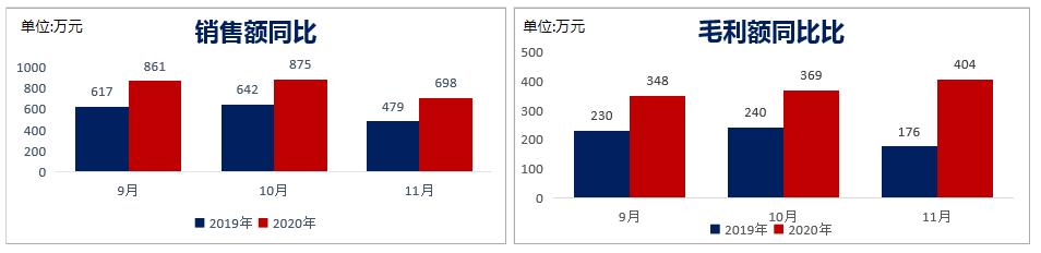 连锁销售将迈向何方_（连锁经营迈向何方）