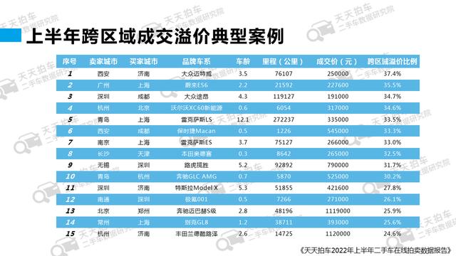 卖二手车哪个平台价格最高的原因（卖二手车哪个平台价格最高的手机）