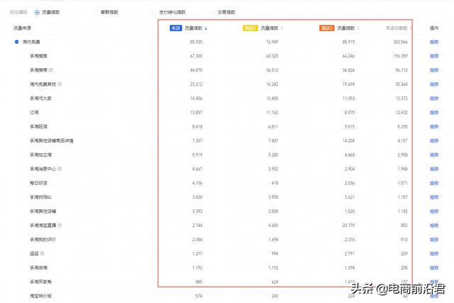 手淘搜索流量为什么提高不上去_（手淘搜索流量越来越少）