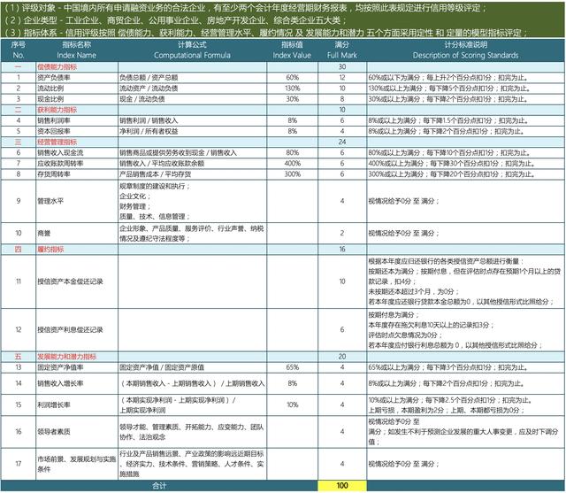 企业信用等级怎么办理（企业信用等级证书哪里申请）