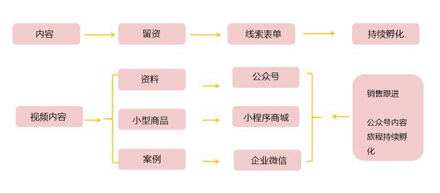 视频号怎么下载视频到相册里面，视频号怎么下载视频到相册中