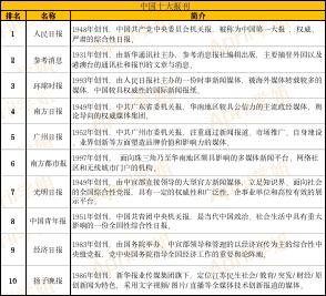 网络与新媒体专业就业方向及前景怎么样，网络与新媒体专业就业方向和前景？