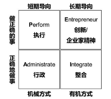 企业生命周期四个阶段的特点（企业生命周期四个阶段依次是）
