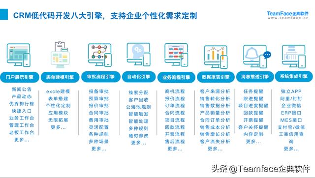 外贸crm哪个好（外贸crm排名前十公司）