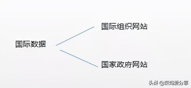 免费下载pdf的公众号（找教材pdf的网站）