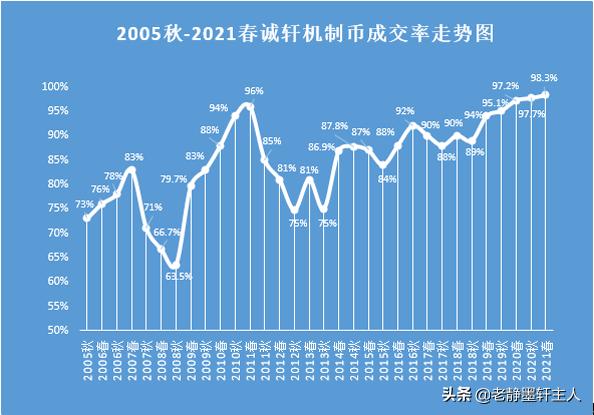 北京有没有拍卖公司（北京不收前期费用的正规拍卖公司地址电话）