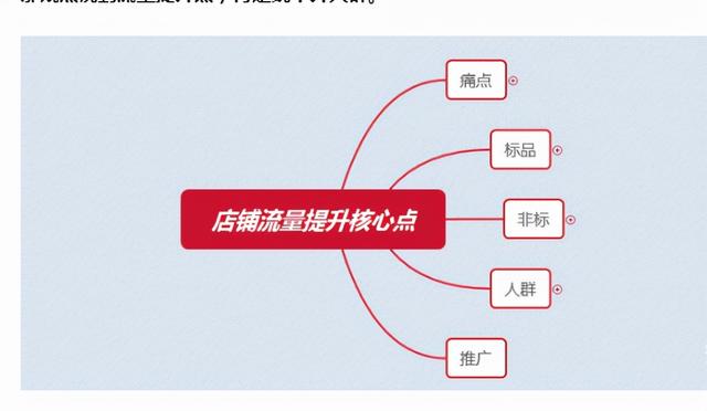 拼多多新手开店如何运营，拼多多店铺怎么运营？