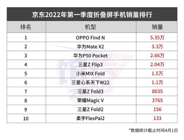 京东怎么看销量多少钱，京东怎么看销量的？