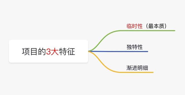 项目管理证书含金量，项目管理证书含金量排行榜